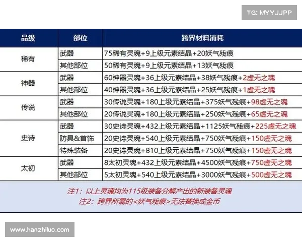 黑暗元首装备搭配常见问题解答与最佳选择指南 黑暗元首装备搭配常见问题解答与最佳选择指南