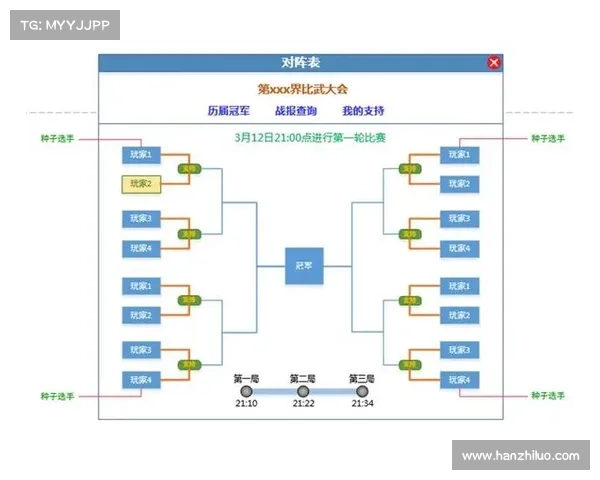 梦幻比武大会参加攻略六大关键步骤全解析助你轻松晋级决赛 梦幻比武大会参加攻略六大关键步骤全解析助你轻松晋级决赛